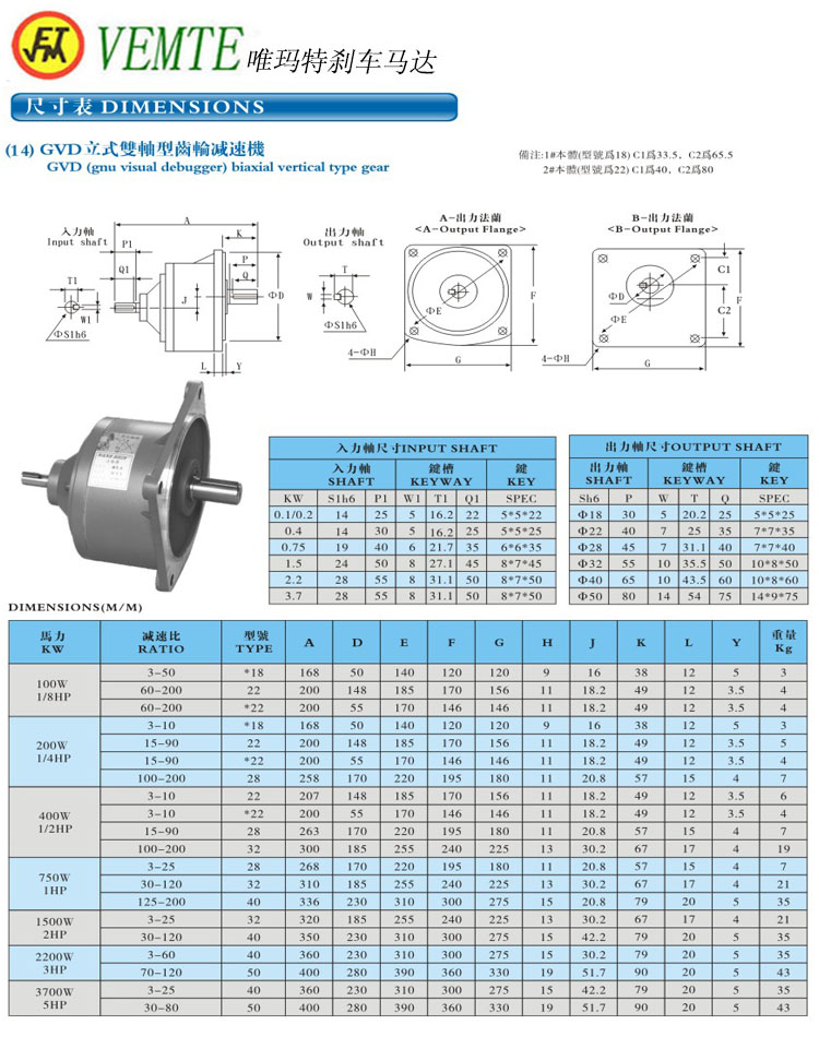 GVD立式雙軸型減速機