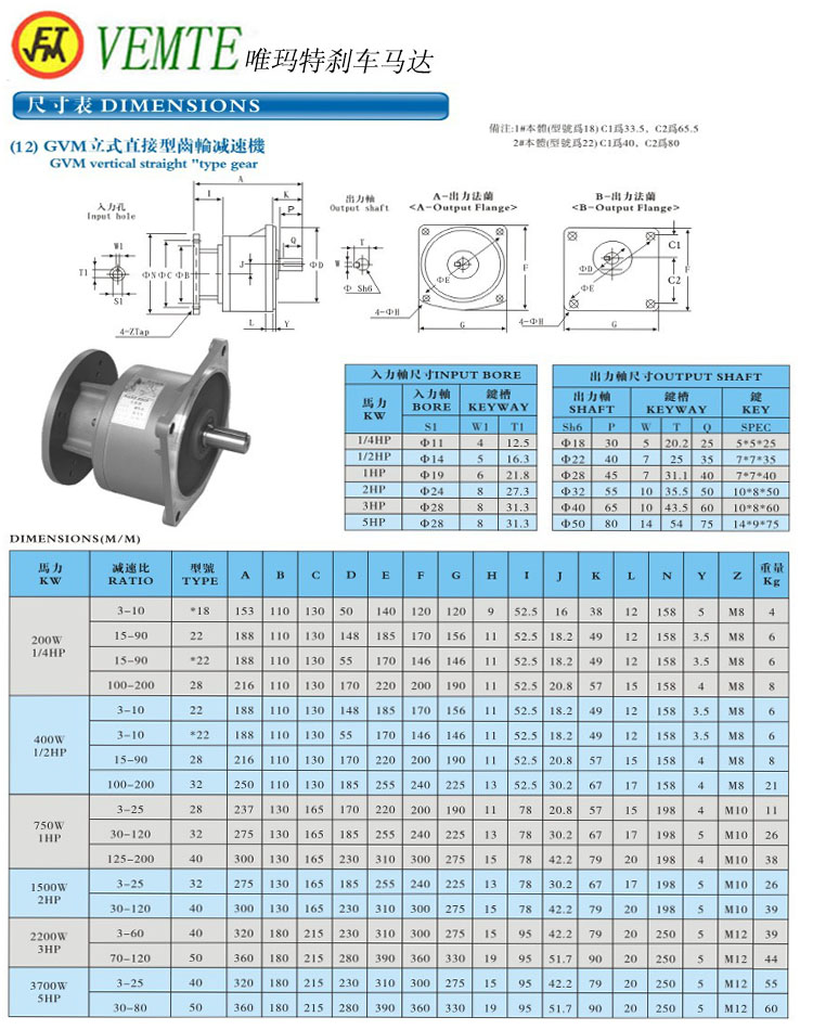 GVM立式直接型減速機