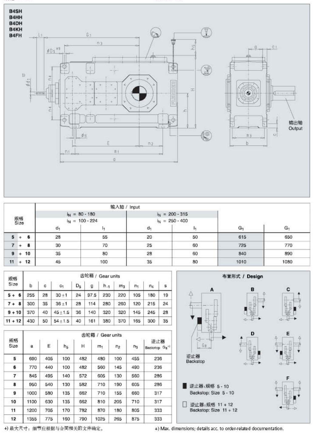 B4SH4A減速機(jī)