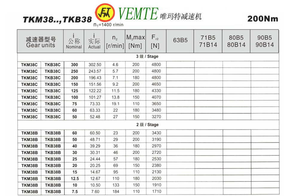 TKM38..，TKB38參數(shù)