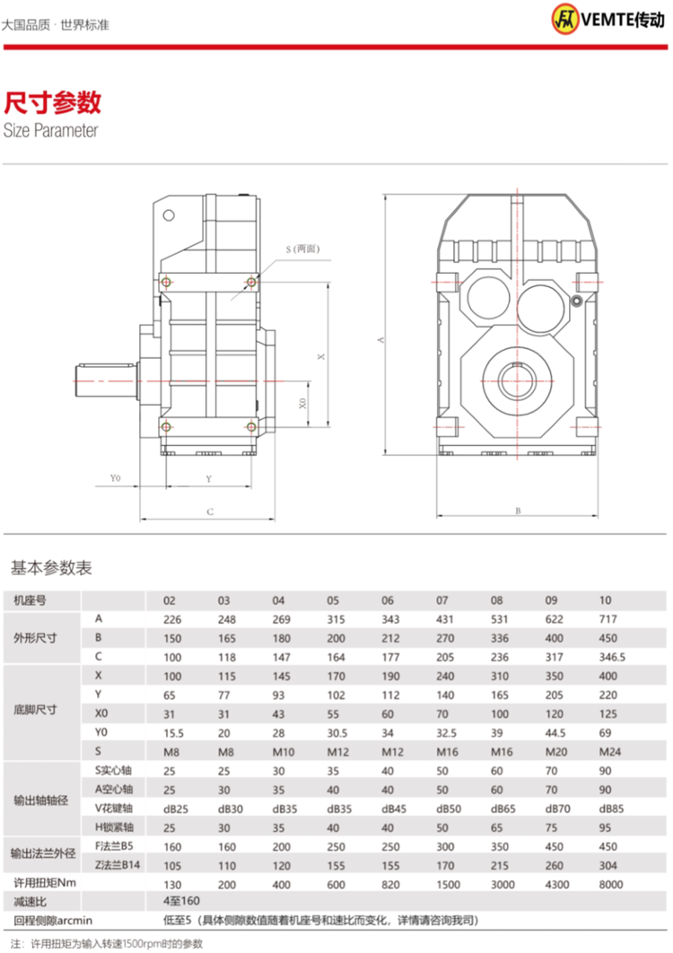 F系列精密伺服減速機(jī)尺寸