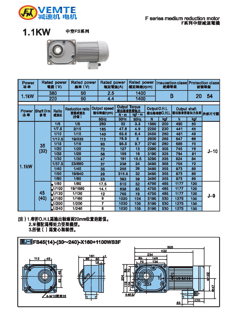 縮框型1.1KW電機-空心軸