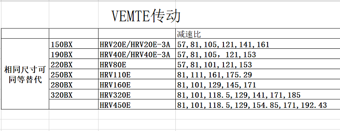 RV關(guān)節(jié)減速機型號對比